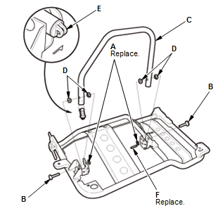 Seats - Testing & Troubleshooting